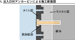 注入口付アンカーピンによる施工断面図